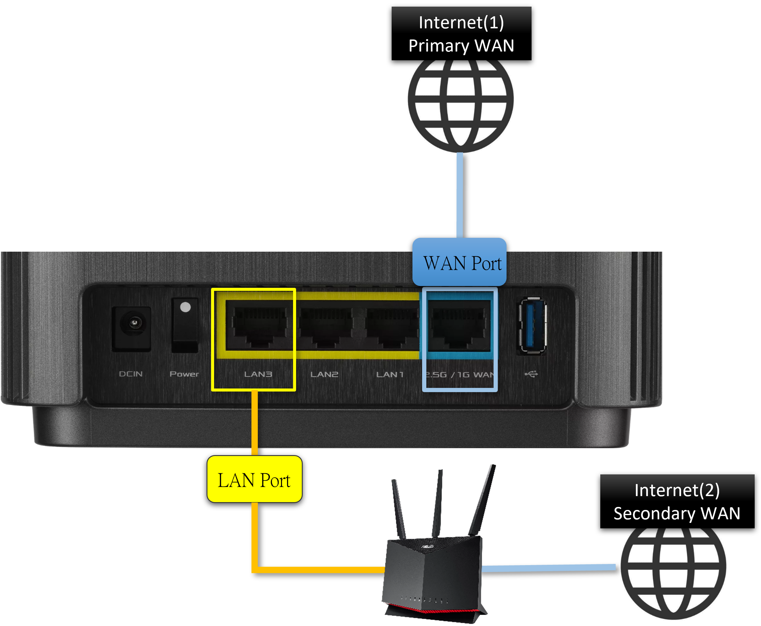 2026 guide: How to Configure Multi-WAN Load Balancing on Your Router for Maximum Stability