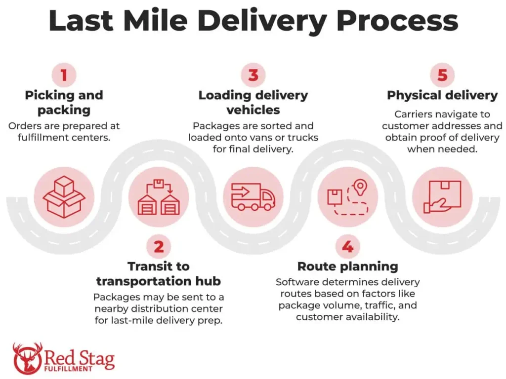 How AI-Driven Dynamic Routing is Redefining Last-Mile Efficiency in