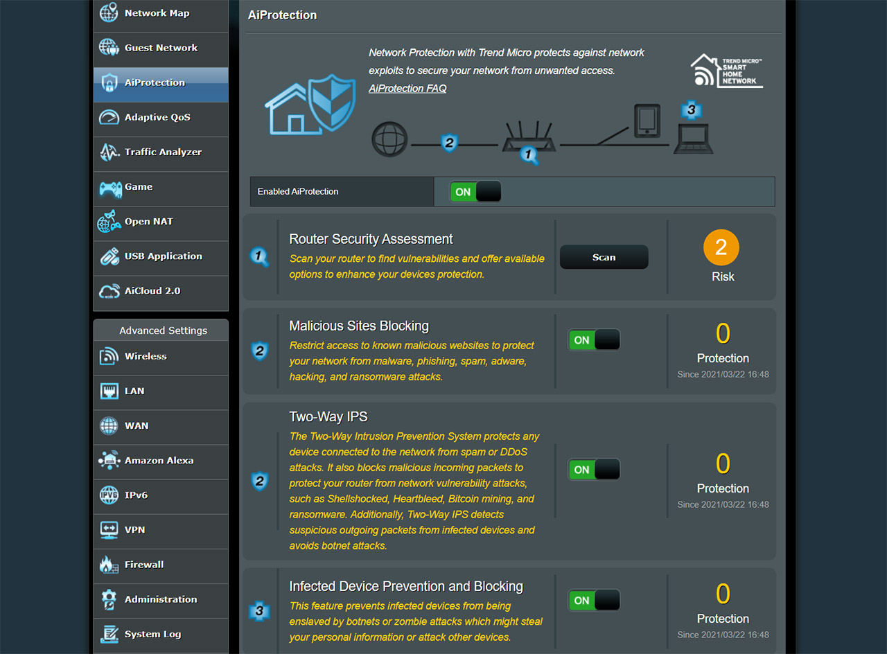 AI Router Trends