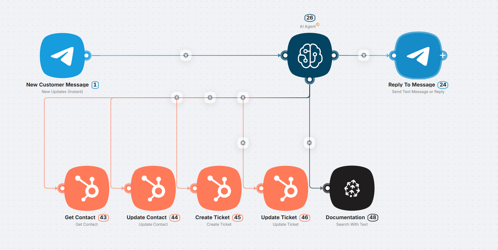 AI agent routing