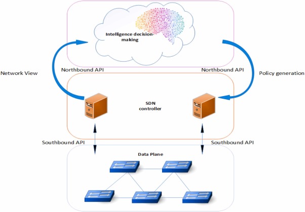 AI Agent Routing: How Solver Routers Optimized Network Performance in 2026