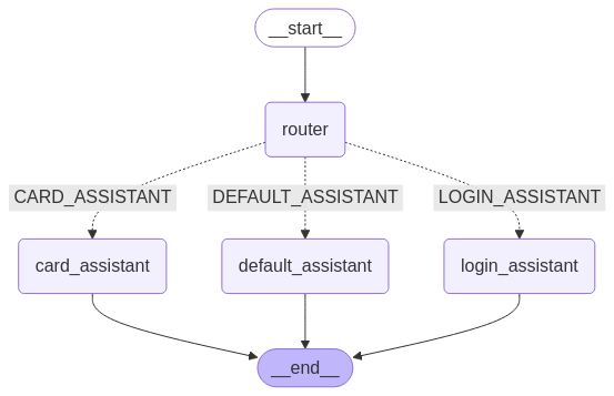 AI agent routing