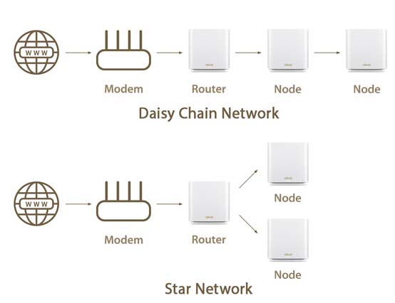 mesh router
