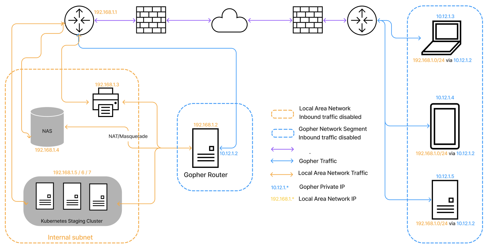 AI Router Security 2026: Firmware Trends and Vendor Comparison