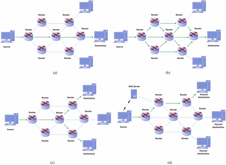 AI network routing