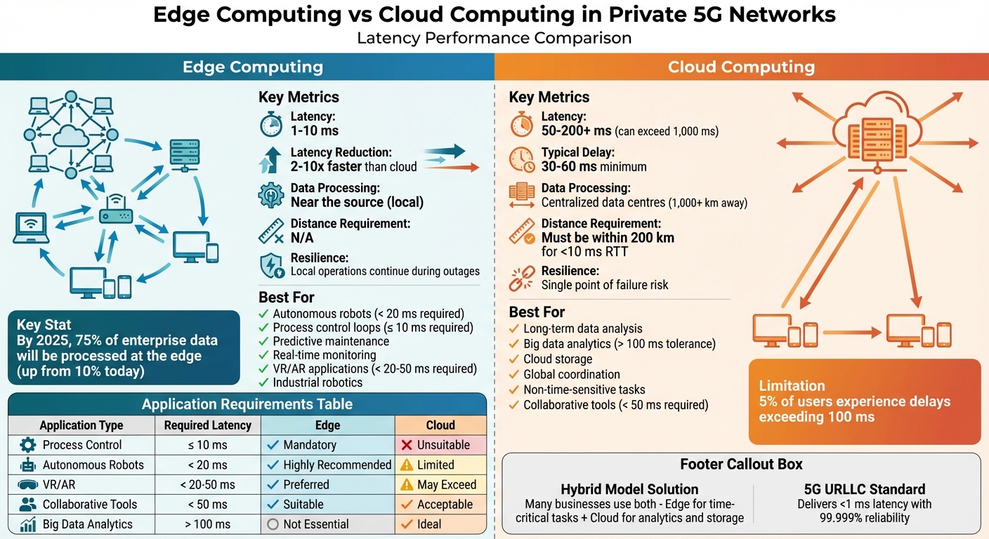 AI Routing Tools for 2026: Compare Latency and Cost