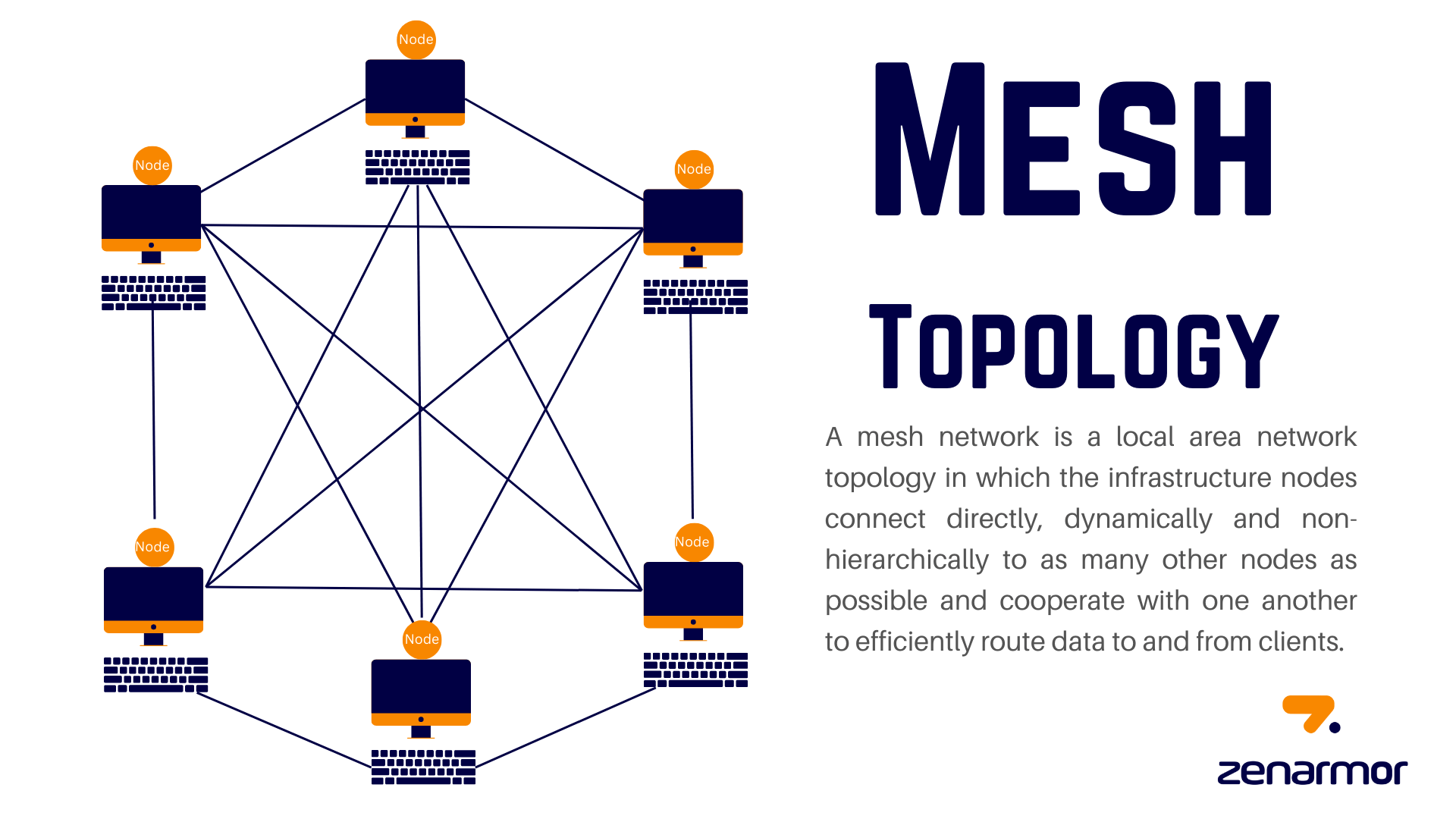 mesh network