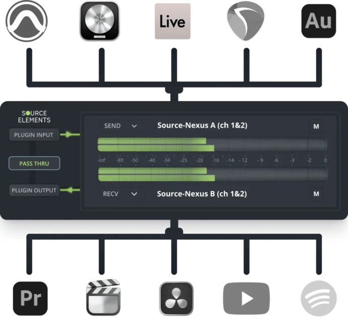 network routing