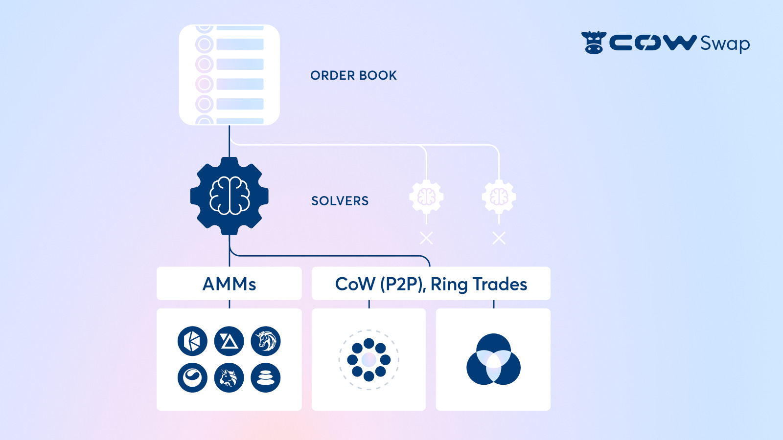 intent-based dex aggregators with mev protection accessory