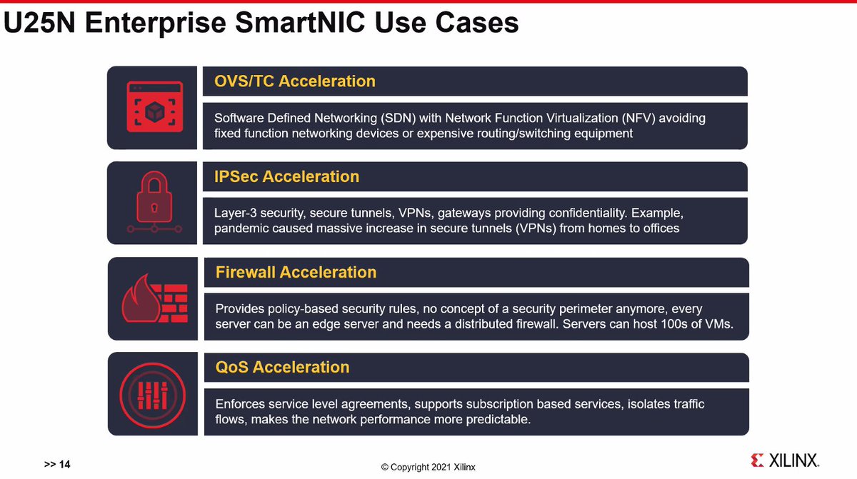 Enterprise SmartNIC