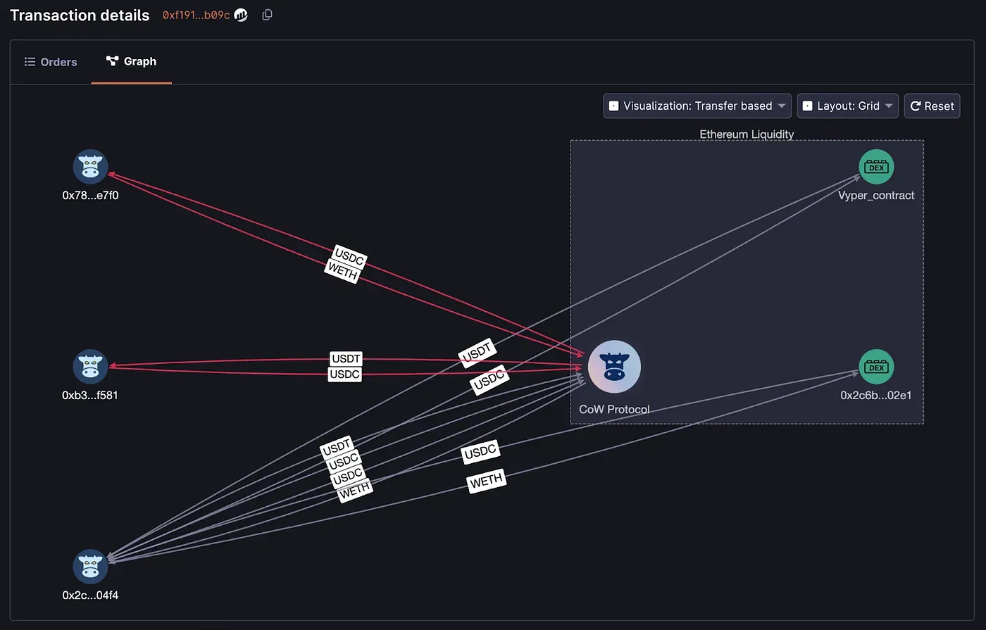 CoW Swap MEV protection diagram