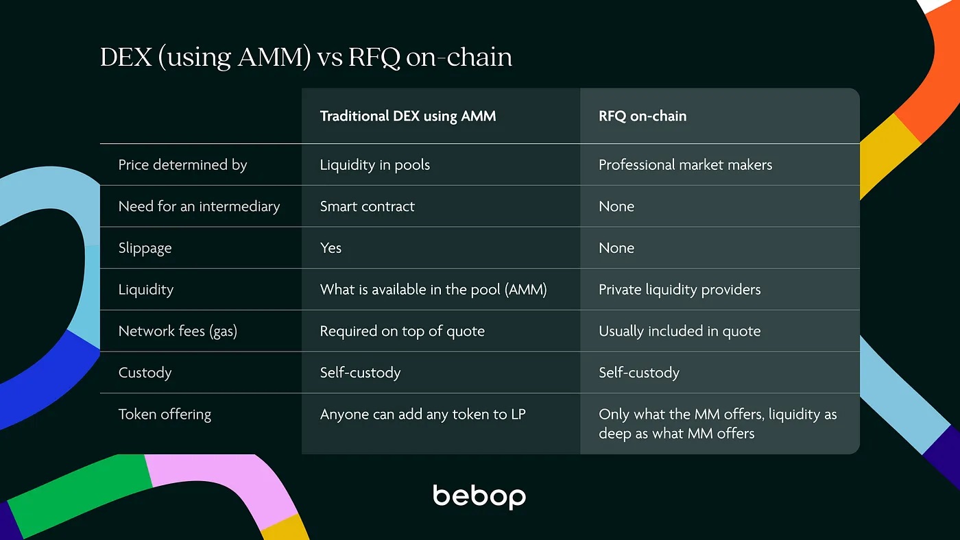 DEX RFQ depth liquidity chart