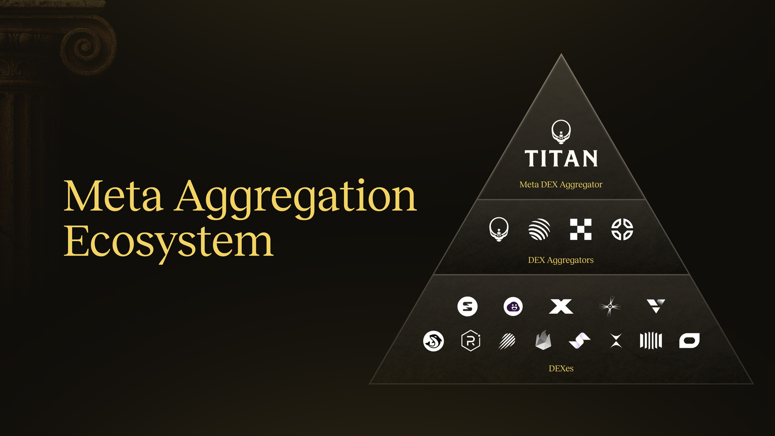 DEX liquidity pool aggregation Solana
