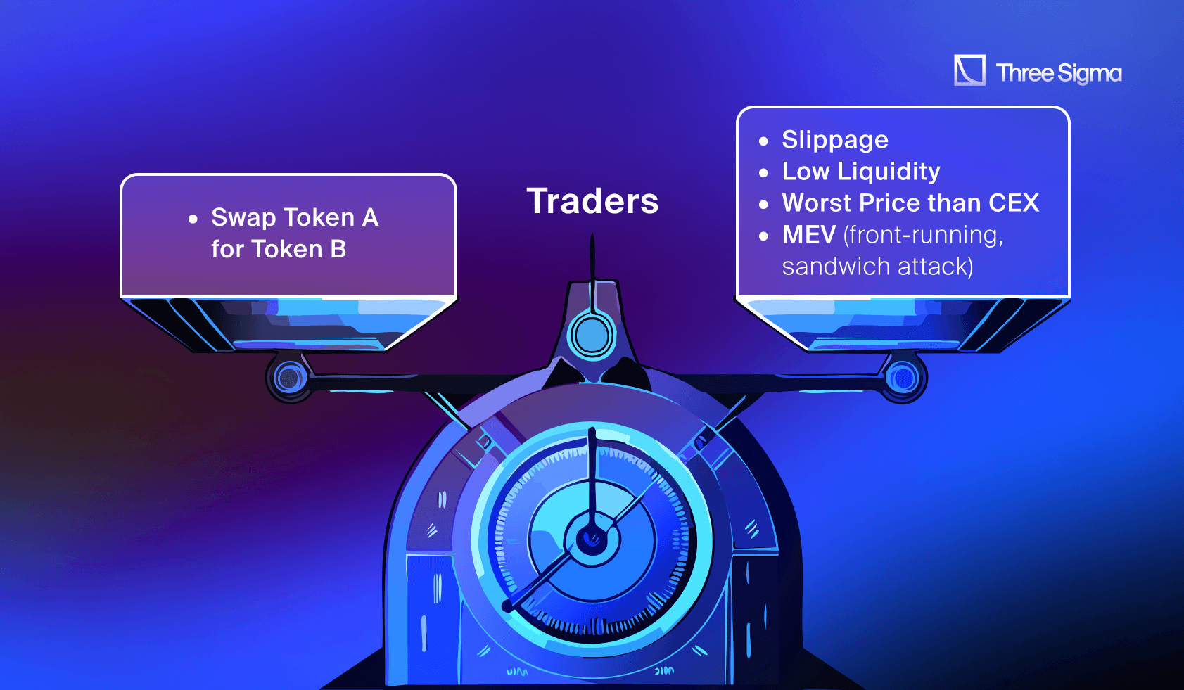 Dynamic illustration comparing sandwich attack on DEX trade versus safe intent-based execution with MEV-protecting solvers in DeFi