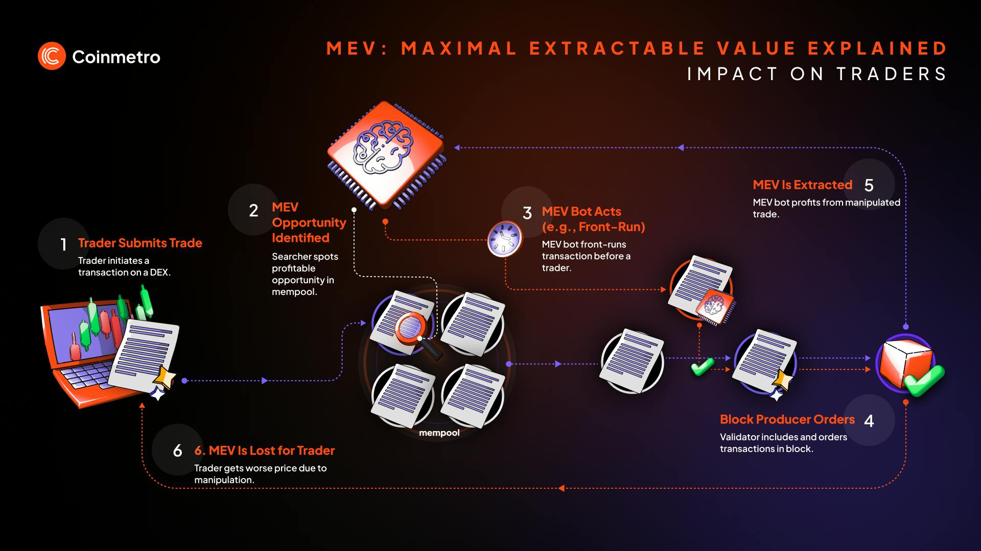 MEV protection batch auction shield icon