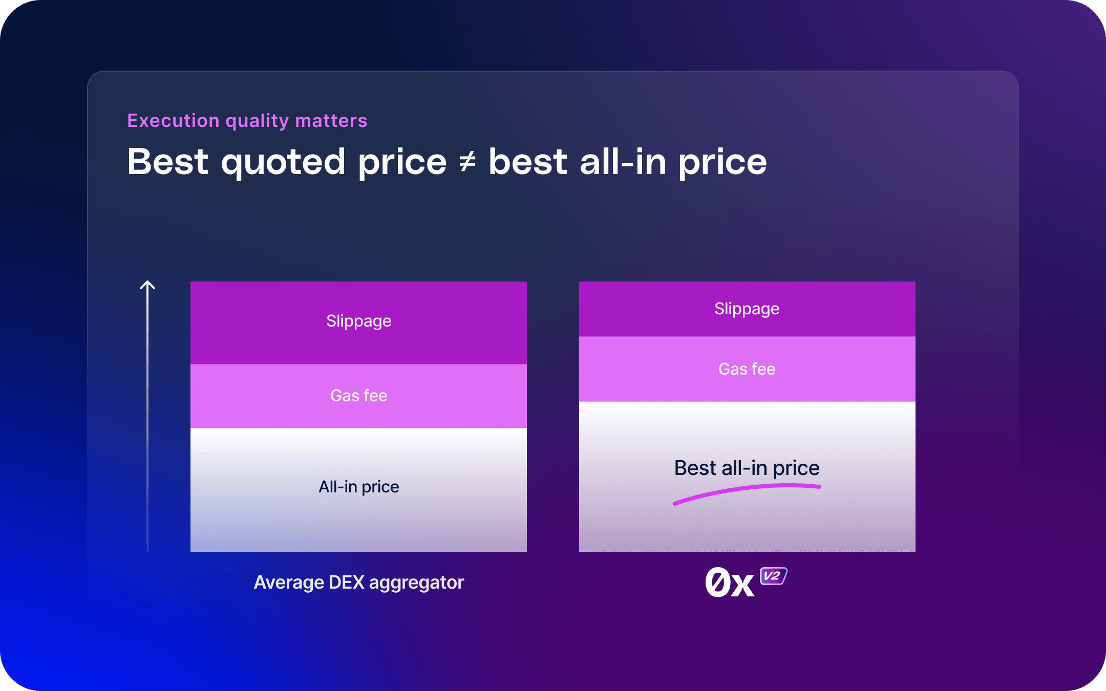 DEX aggregator fee structure comparison