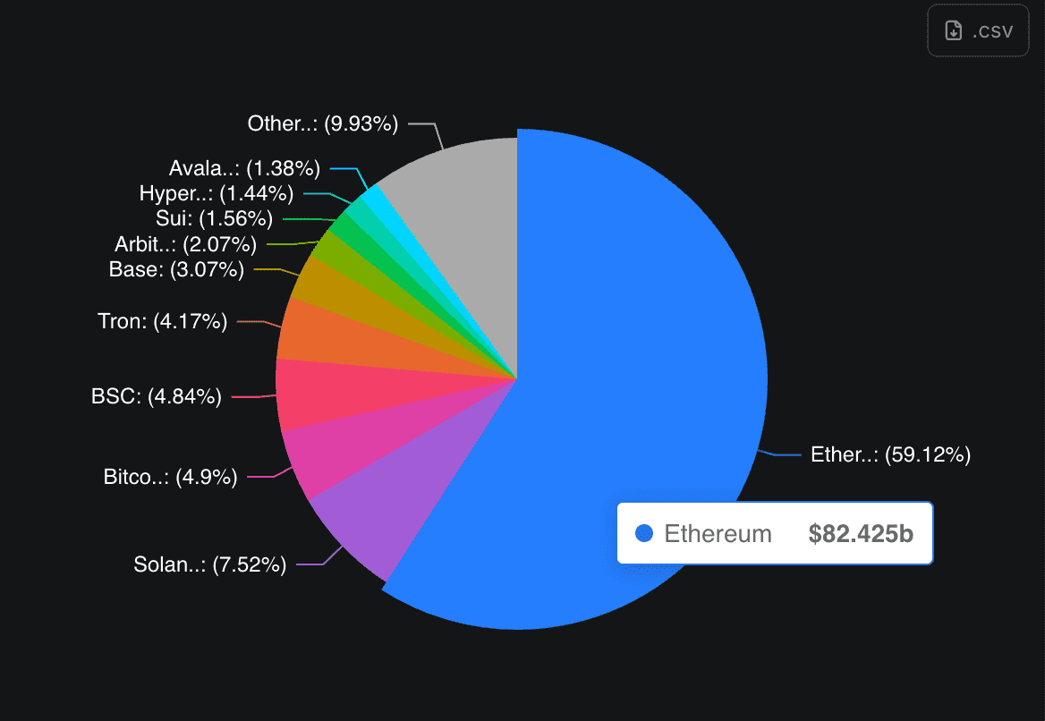 DeFi surplus sharing graphic