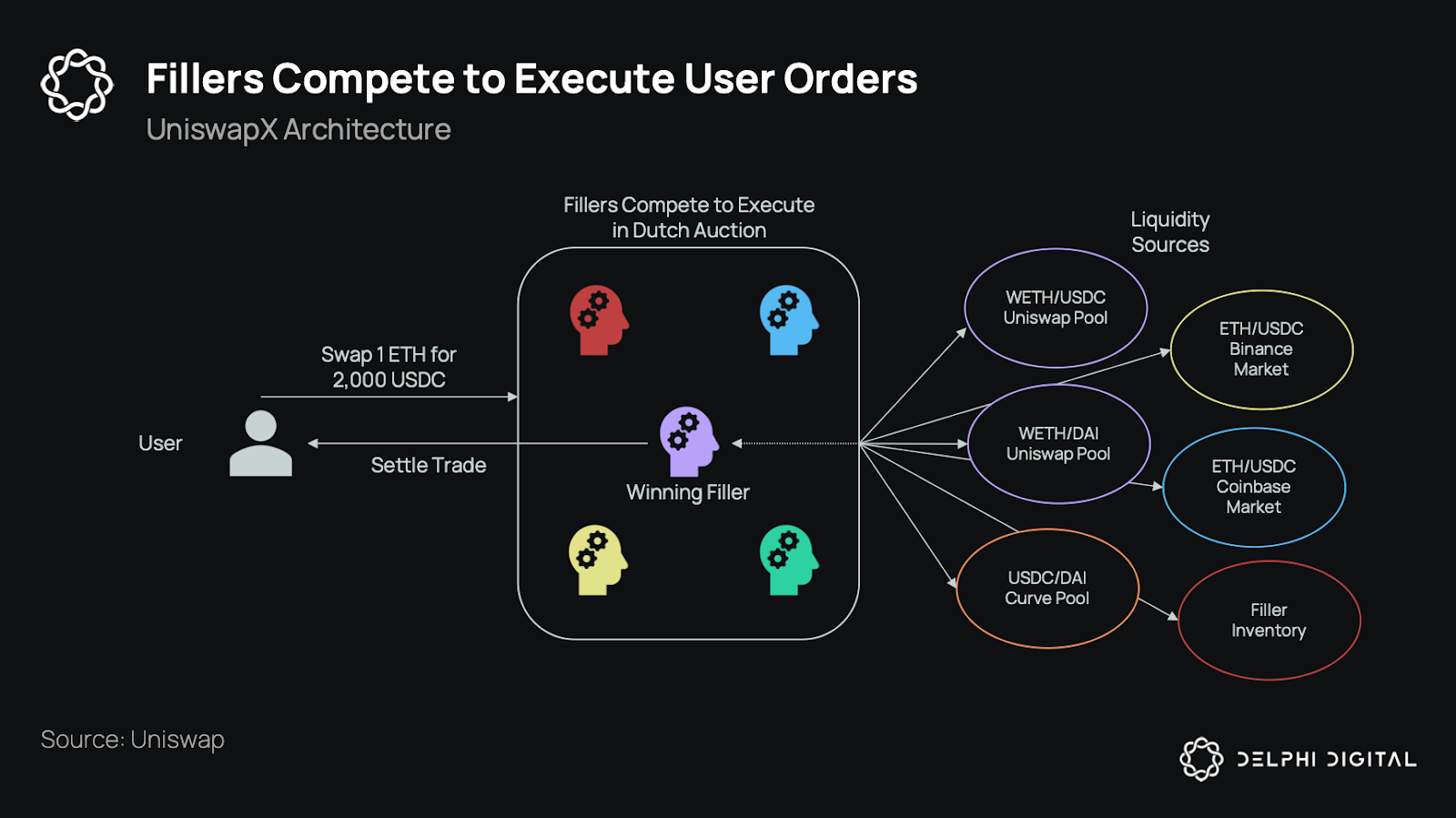 RFQ fills DeFi diagram